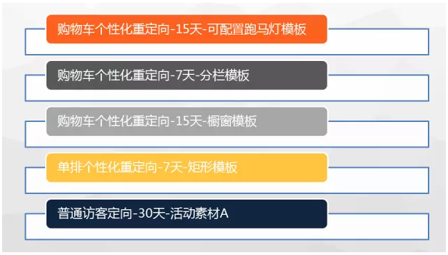 360广告展示与360账户如何搭建 360广告展示与360账户如何搭建