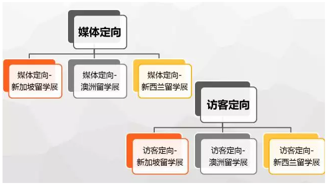 360广告展示与360账户如何搭建 360广告展示与360账户如何搭建