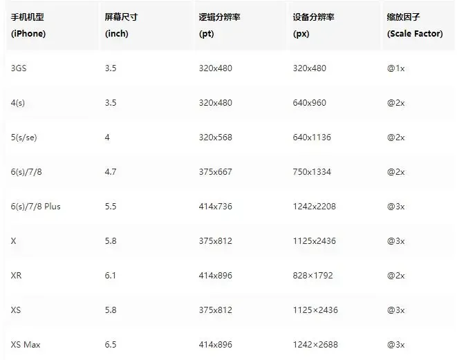 flutter 屏幕适配分析(一)