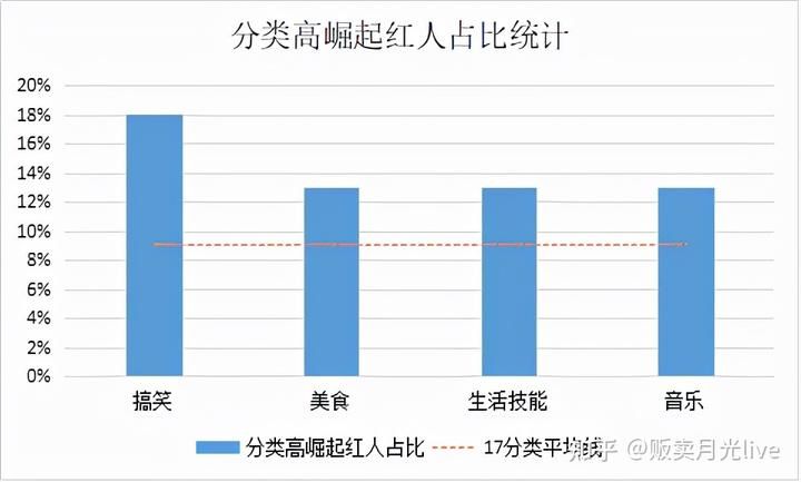 抖音几个涨粉技巧？一招让你粉丝破万