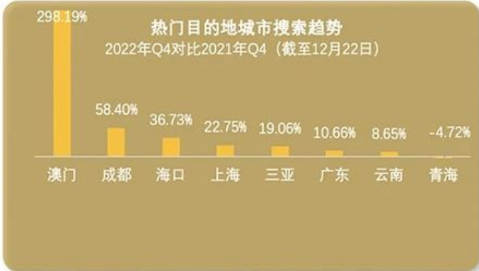 旅游行业2023春节营销秘籍 | 百度广告营销 旅游行业2023春节营销秘籍 | 百度广告营销