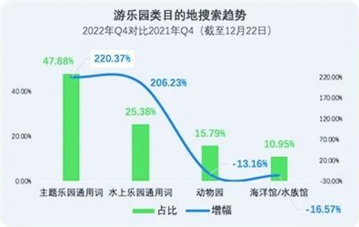 旅游行业2023春节营销秘籍 | 百度广告营销 旅游行业2023春节营销秘籍 | 百度广告营销