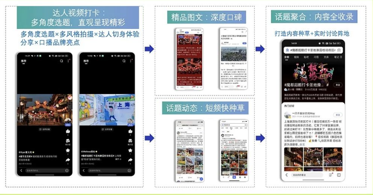 旅游行业2023春节营销秘籍 | 百度广告营销 旅游行业2023春节营销秘籍 | 百度广告营销