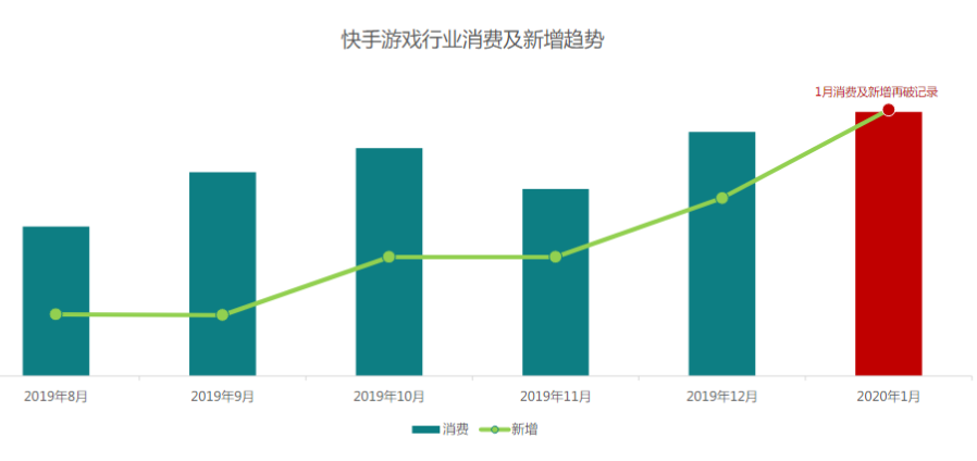 快手广告推广:商业化KA游戏行业报告《NO.1》 快手广告推广:商业化KA游戏行业报告《NO.1》