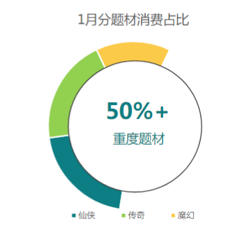 快手广告推广:商业化KA游戏行业报告《NO.1》 快手广告推广:商业化KA游戏行业报告《NO.1》