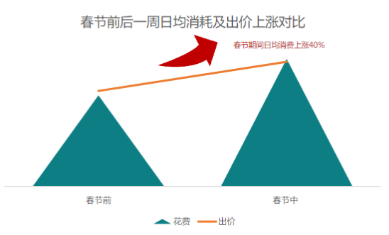 快手广告推广:商业化KA游戏行业报告《NO.1》 快手广告推广:商业化KA游戏行业报告《NO.1》