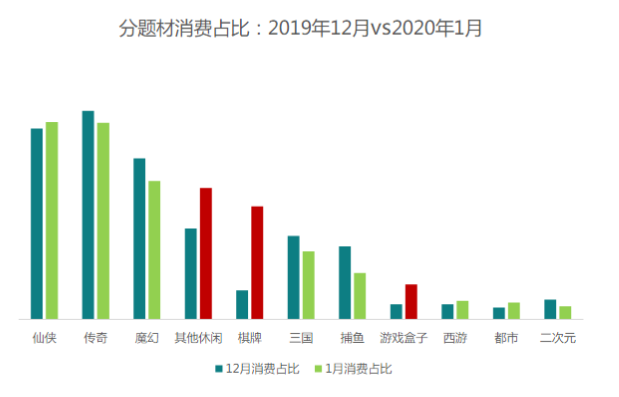 快手广告推广:商业化KA游戏行业报告《NO.1》 快手广告推广:商业化KA游戏行业报告《NO.1》