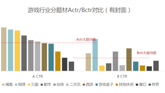 快手广告推广:商业化KA游戏行业报告《NO.1》 快手广告推广:商业化KA游戏行业报告《NO.1》