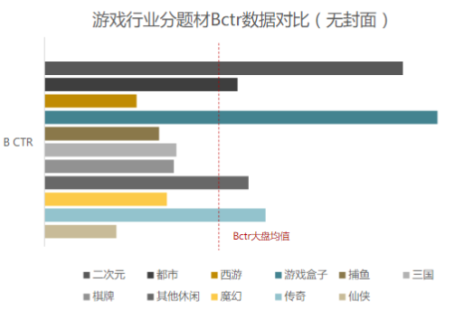 快手广告推广:商业化KA游戏行业报告《NO.1》 快手广告推广:商业化KA游戏行业报告《NO.1》