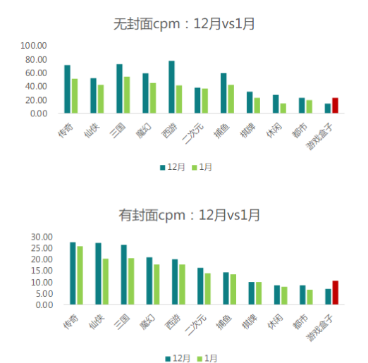 快手广告推广:商业化KA游戏行业报告《NO.1》 快手广告推广:商业化KA游戏行业报告《NO.1》