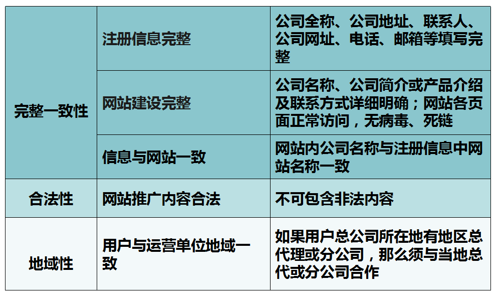 360搜索系列之搜索推广五部曲之上线实施 360搜索系列之搜索推广五部曲之上线实施