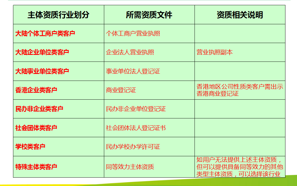 360搜索系列之搜索推广五部曲之上线实施 360搜索系列之搜索推广五部曲之上线实施
