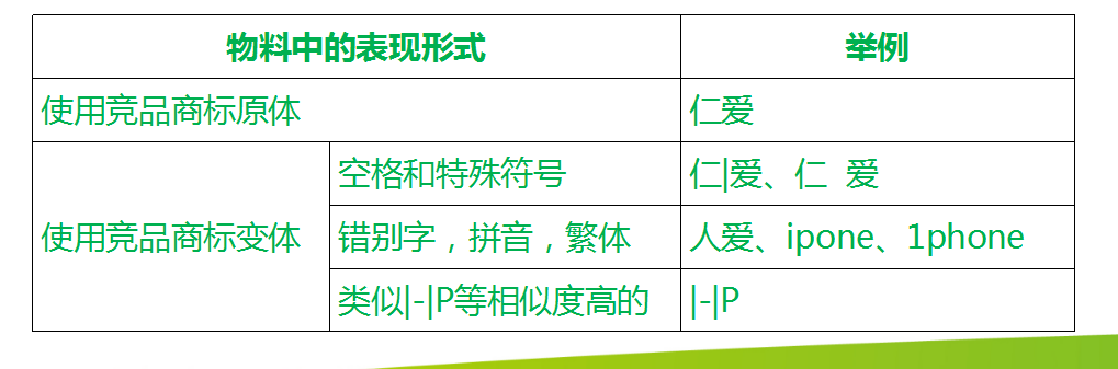 360搜索系列之搜索推广五部曲之上线实施 360搜索系列之搜索推广五部曲之上线实施