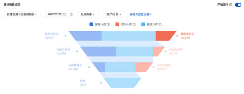 百度广告：观星盘 品牌数据资产-数据资产管理-支持将资产融合至全链营销漏斗