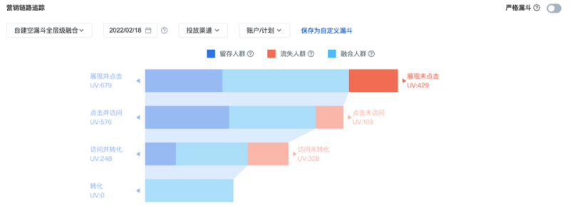 百度广告：观星盘 品牌数据资产-数据资产管理-支持将资产融合至全链营销漏斗