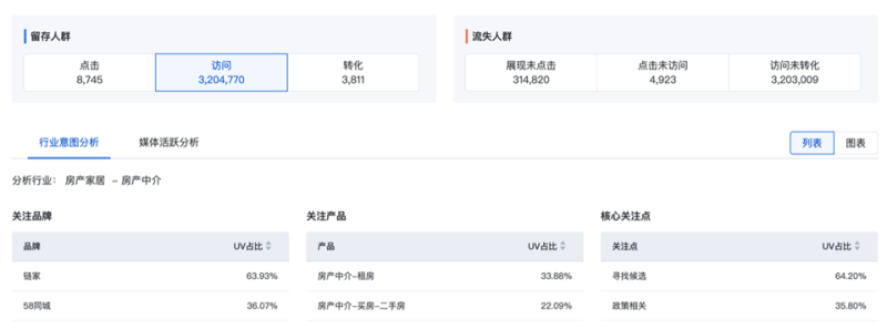 百度广告：观星盘 品牌数据资产-数据资产管理-支持将资产融合至全链营销漏斗