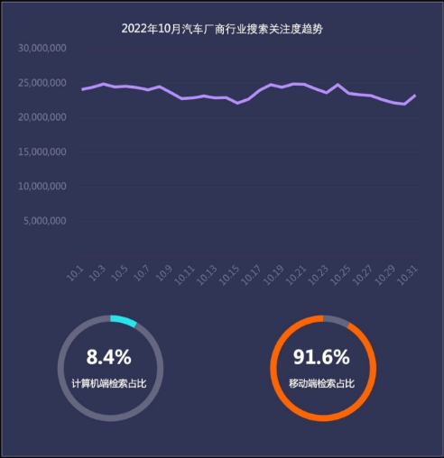10月行业月报-汽车行业（上） | 百度广告推广平台