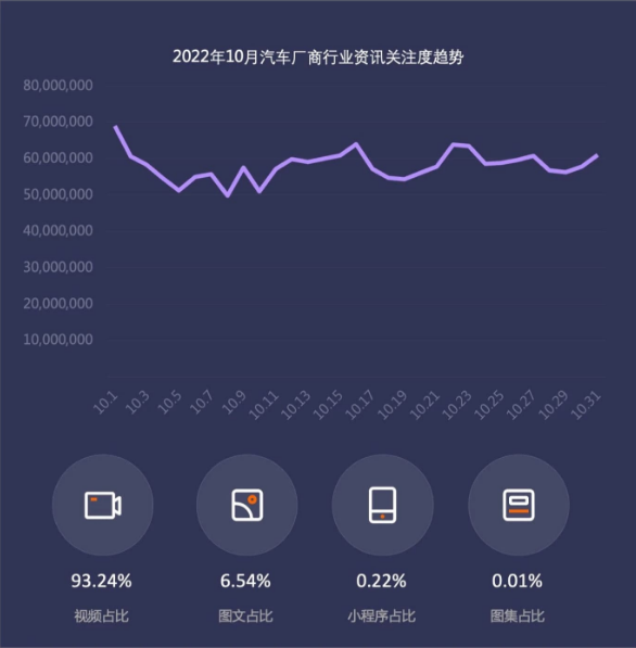 10月行业月报-汽车行业（上） | 百度广告推广平台