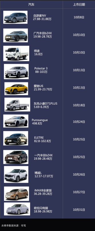 10月行业月报-汽车行业（上） | 百度广告推广平台