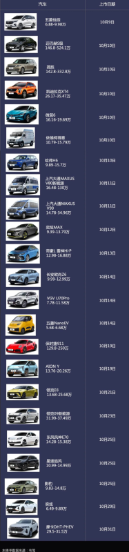 10月行业月报-汽车行业（上） | 百度广告推广平台