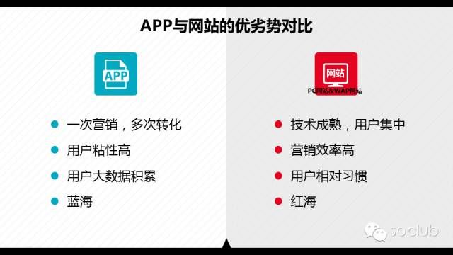 360应用市场APP分发优化方法论 360应用市场APP分发优化方法论