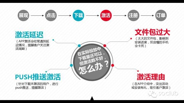 360应用市场APP分发优化方法论 360应用市场APP分发优化方法论