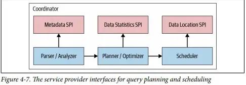 Presto/Trino权威指南及官方设计文档解读 Presto/Trino权威指南及官方设计文档解读
