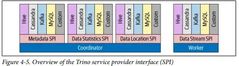 Presto/Trino权威指南及官方设计文档解读 Presto/Trino权威指南及官方设计文档解读