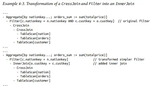 Presto/Trino权威指南及官方设计文档解读 Presto/Trino权威指南及官方设计文档解读
