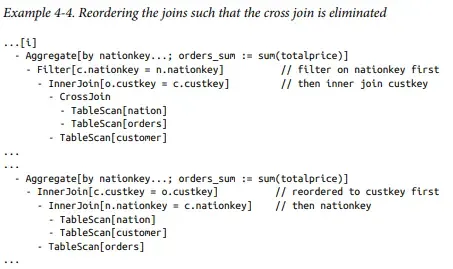 Presto/Trino权威指南及官方设计文档解读 Presto/Trino权威指南及官方设计文档解读
