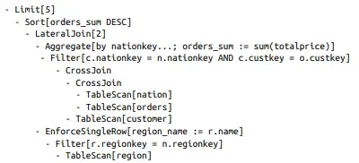 Presto/Trino权威指南及官方设计文档解读 Presto/Trino权威指南及官方设计文档解读