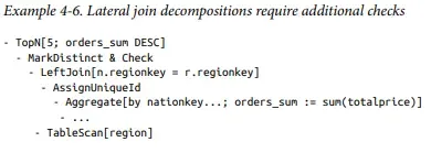 Presto/Trino权威指南及官方设计文档解读 Presto/Trino权威指南及官方设计文档解读