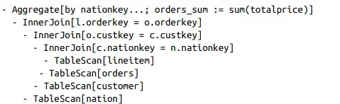 Presto/Trino权威指南及官方设计文档解读 Presto/Trino权威指南及官方设计文档解读