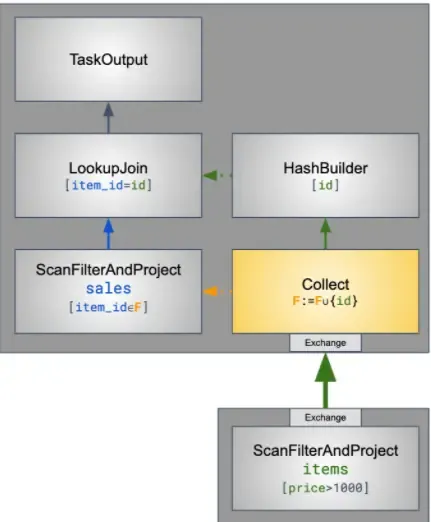 Presto/Trino权威指南及官方设计文档解读 Presto/Trino权威指南及官方设计文档解读