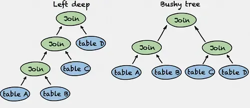 Presto/Trino权威指南及官方设计文档解读 Presto/Trino权威指南及官方设计文档解读