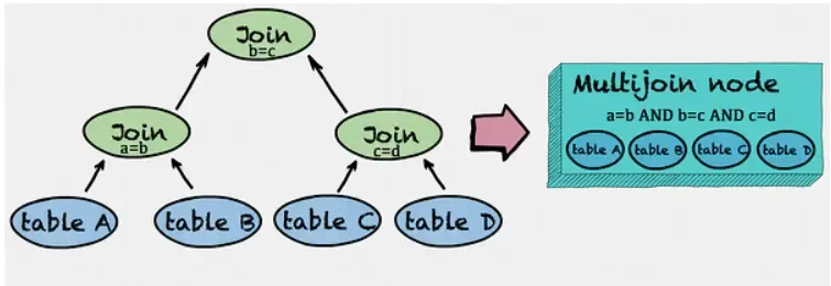 Presto/Trino权威指南及官方设计文档解读 Presto/Trino权威指南及官方设计文档解读