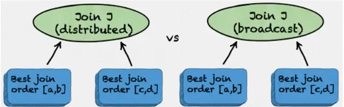 Presto/Trino权威指南及官方设计文档解读 Presto/Trino权威指南及官方设计文档解读