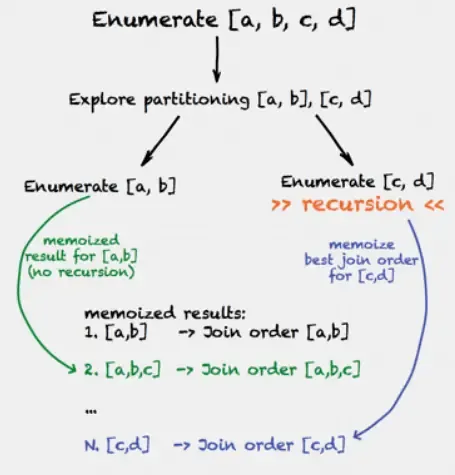 Presto/Trino权威指南及官方设计文档解读 Presto/Trino权威指南及官方设计文档解读