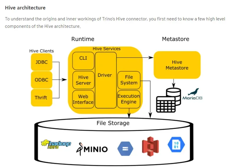 Presto/Trino权威指南及官方设计文档解读 Presto/Trino权威指南及官方设计文档解读