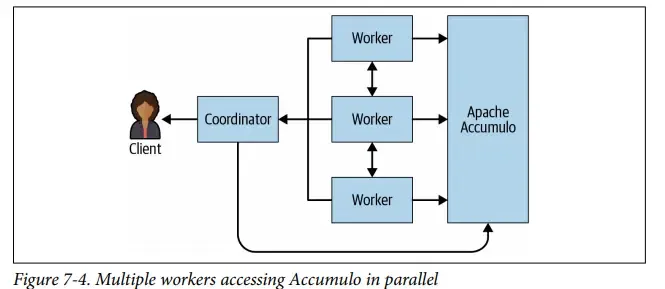 Presto/Trino权威指南及官方设计文档解读 Presto/Trino权威指南及官方设计文档解读