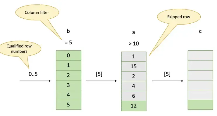 Presto/Trino权威指南及官方设计文档解读 Presto/Trino权威指南及官方设计文档解读