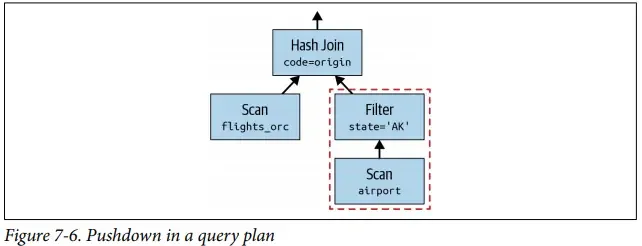 Presto/Trino权威指南及官方设计文档解读 Presto/Trino权威指南及官方设计文档解读