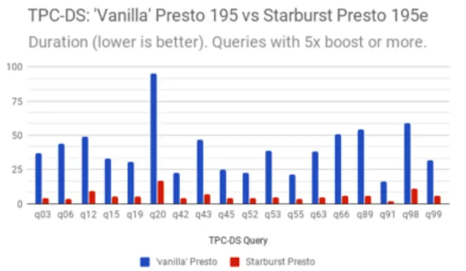 Presto/Trino权威指南及官方设计文档解读 Presto/Trino权威指南及官方设计文档解读