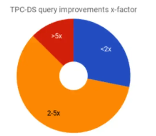 Presto/Trino权威指南及官方设计文档解读 Presto/Trino权威指南及官方设计文档解读