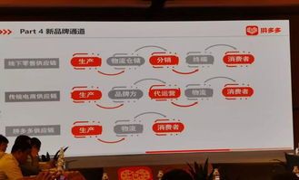 拼多多直播间找寻攻略:教你如何快速定位心仪直播间 拼多多直播间找寻攻略:教你如何快速定位心仪直播间