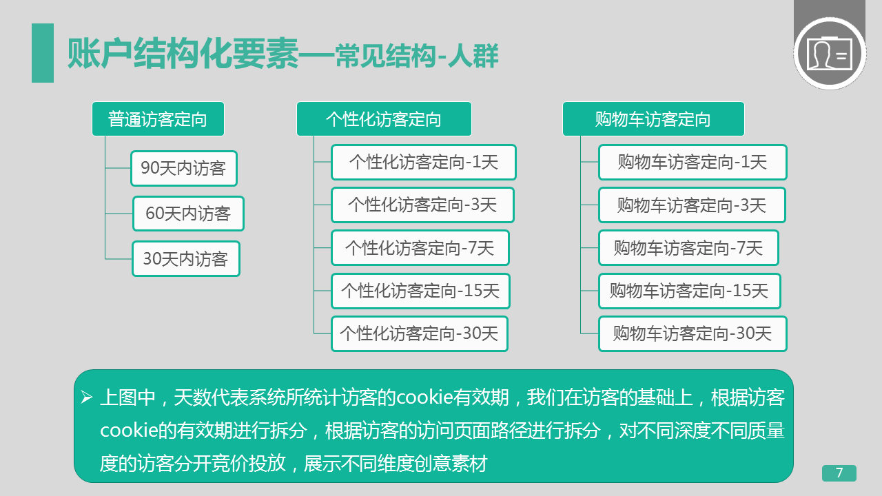 360竞价广告开户左侧建议出价展示广告账户结构管理 360竞价广告开户左侧建议出价展示广告账户结构管理