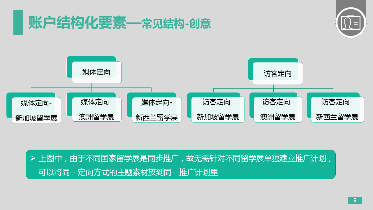 360竞价广告开户左侧建议出价展示广告账户结构管理 360竞价广告开户左侧建议出价展示广告账户结构管理