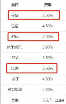 网经资讯|抖音开始对本地生活商家抽佣,“结 网经资讯|抖音开始对本地生活商家抽佣,“结