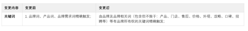 百度品牌专区广告售卖关键词范围变更 百度品牌专区广告售卖关键词范围变更