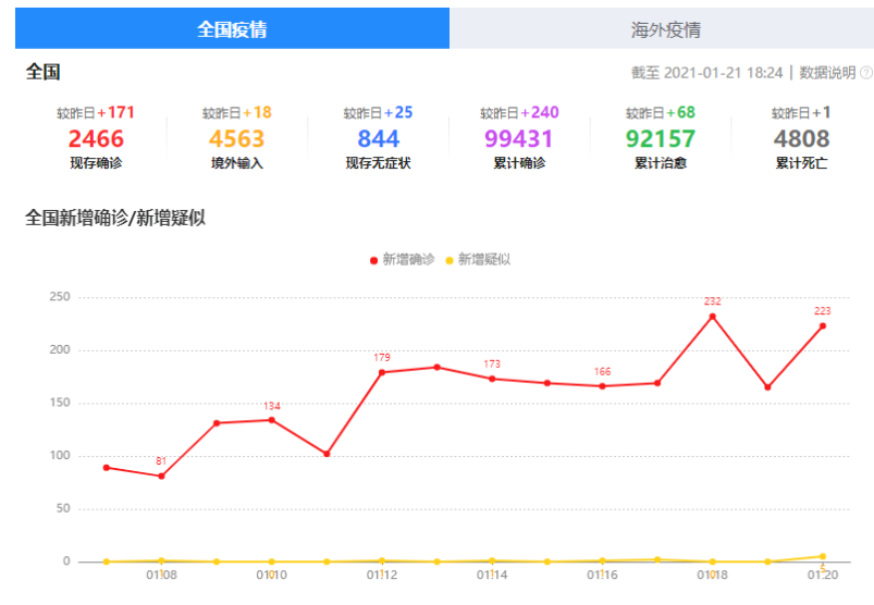 全国各地隔离政策查询系统已上线!360助您轻松出行! 全国各地隔离政策查询系统已上线!360助您轻松出行!